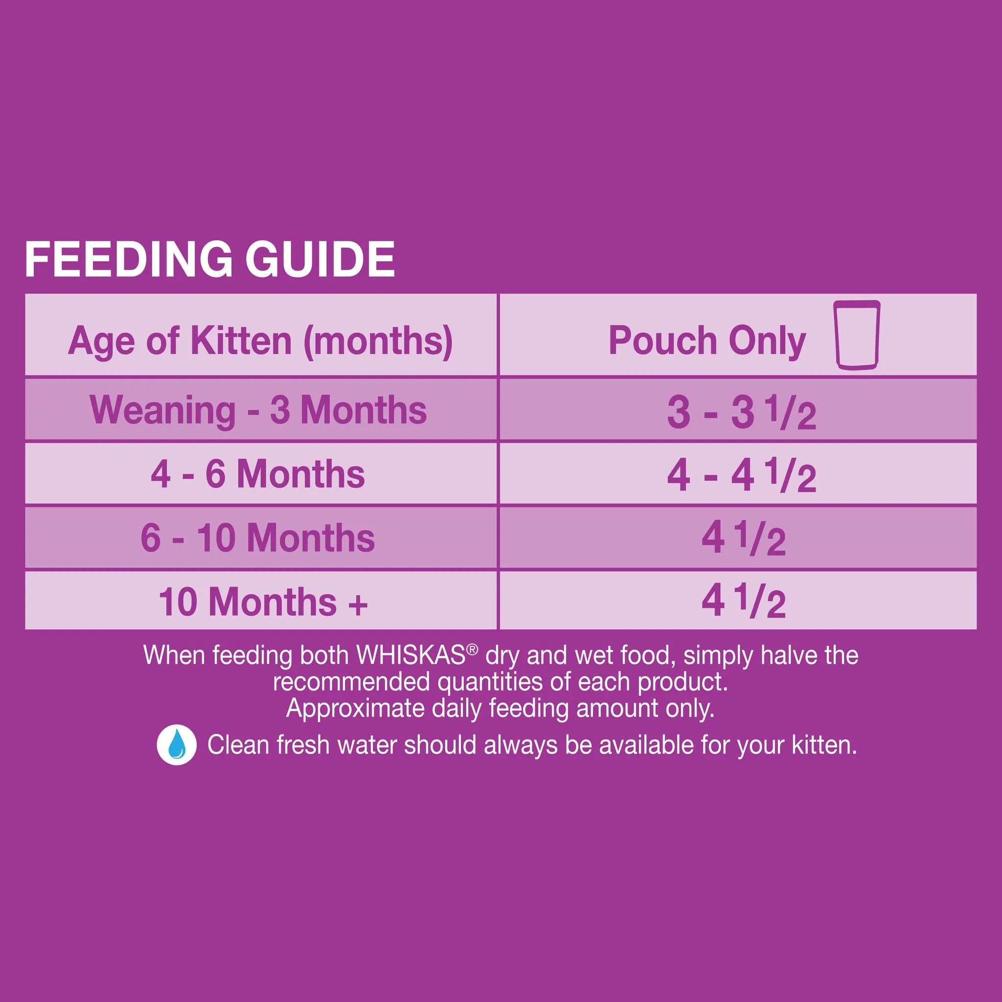 Whiskas Favourites Kitten Mixed Favourites In Jelly 85g x 12